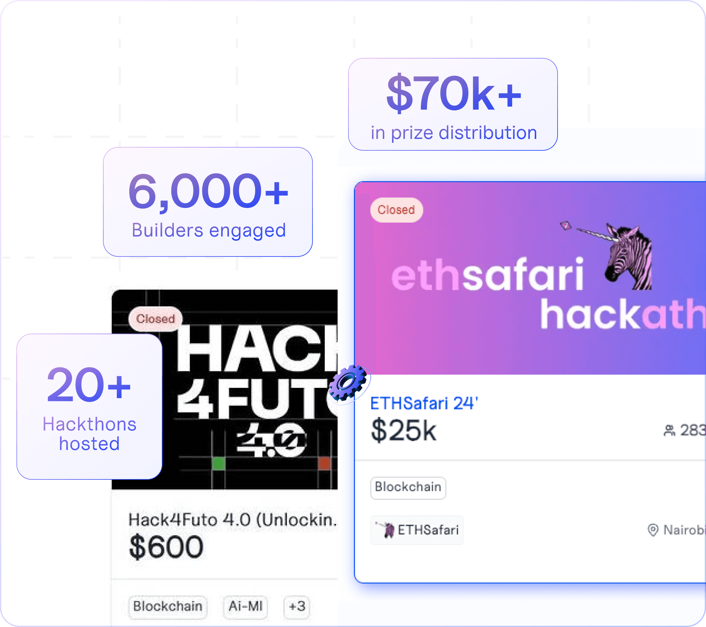 Hackathons, innovation & collaboration